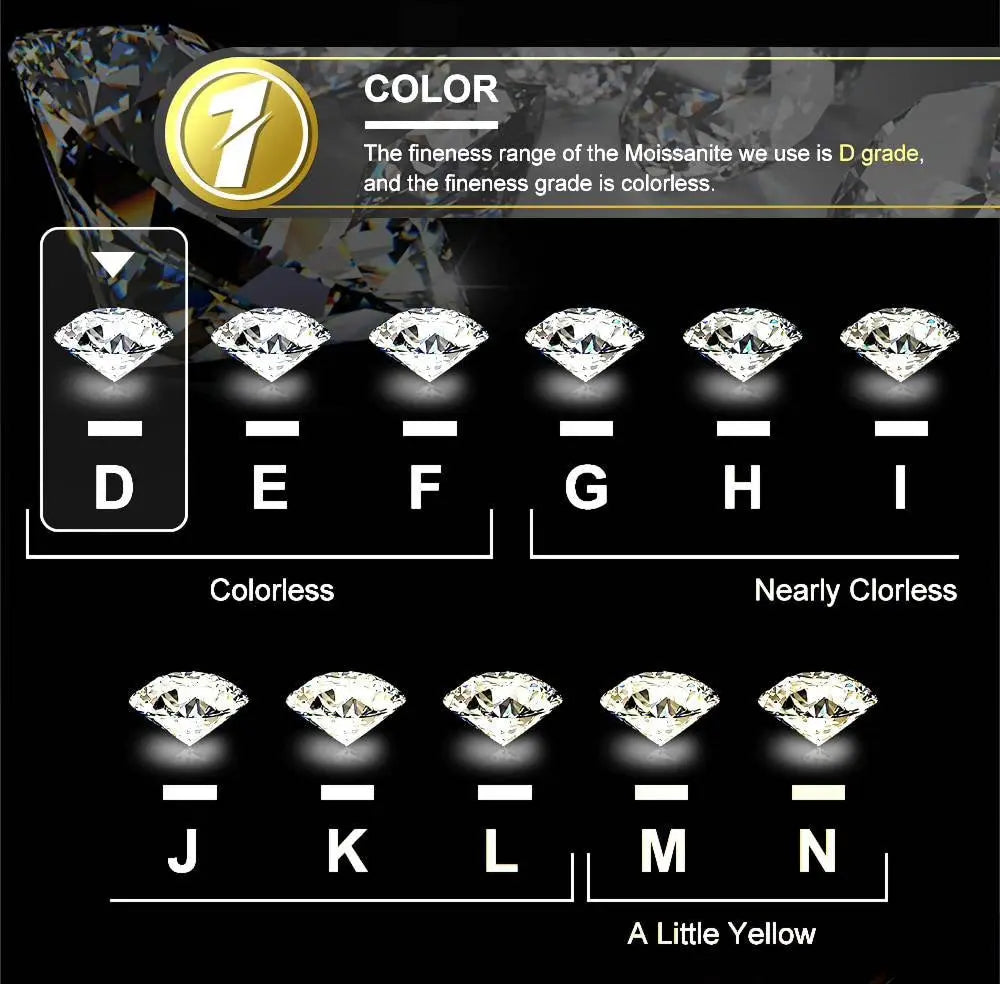 925 Sterling Silver 6mm Moissanite Chain Cuban Link Diamond Chain Bracelet 18k Platinum Plated Miami Bling Drip Chains and Bracelets JettsJewelers