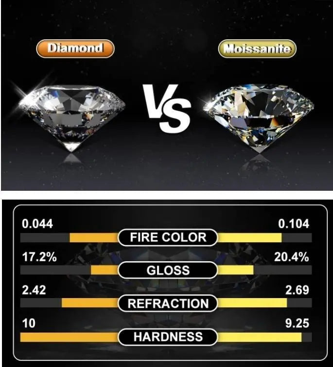 Real 0.1-2 Carat D Color Moissanite Earrings For Women 100% 925 Sterling Silver Earring 2021 Trend Wedding Jewelry 585 Rose Gold