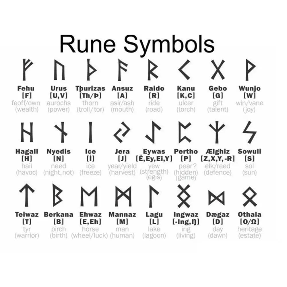 Vikings Thor Axe Wrap Bracelets Men Mjolnir Hammer Camping Paracord Survival Rope Wristband Amulet Handmade Male Jewelry Gifts - Green JettsJewelers