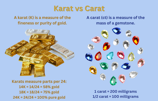 What is the difference between karat and carat?