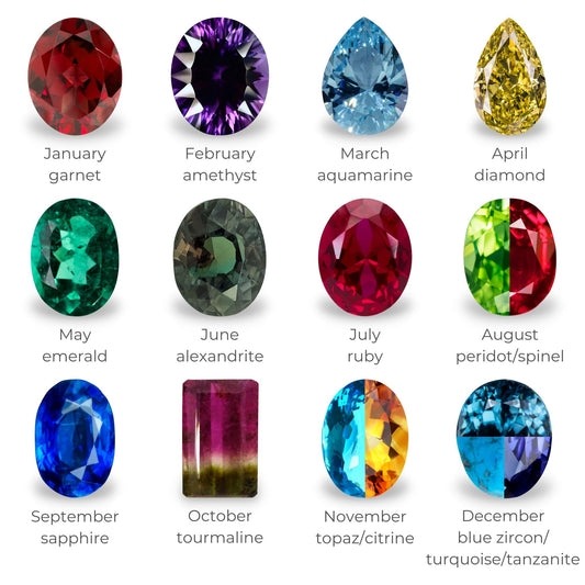 What is the significance of birthstones?