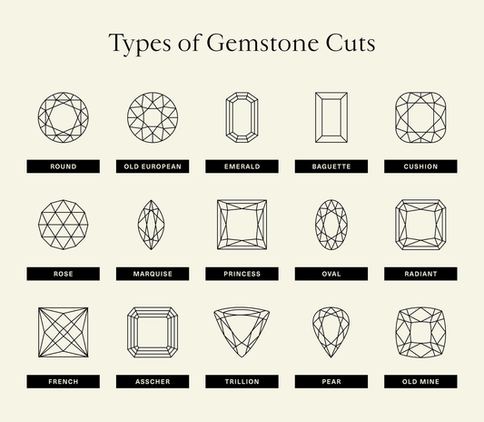 What are the different types of gemstone cuts used in jewelry?